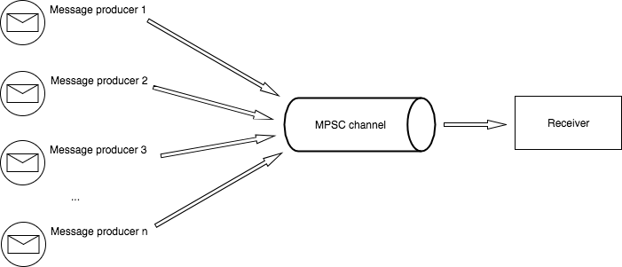 MPSC
